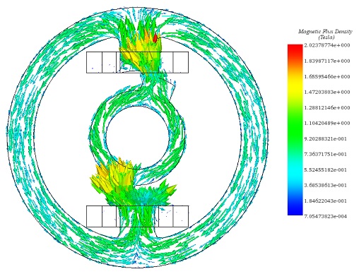 Vektor-Plot-der-magnetischen-Flussdichte-bei 0.195 sec-auf-dem-mittleren-Abschnitt-des-Modells