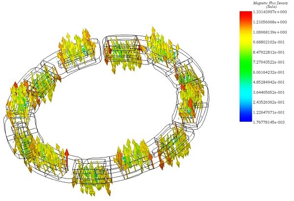 Vektordiagramm der magnetischen Flussdichte bei 55ms