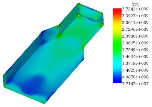 Von Mises stress distribution