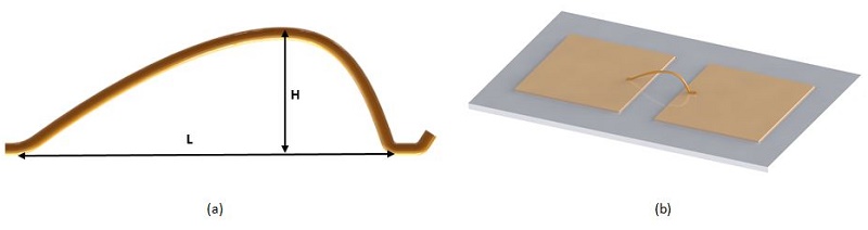 Wire bond (H: Height, L: length) [2] a).  3D Model b).