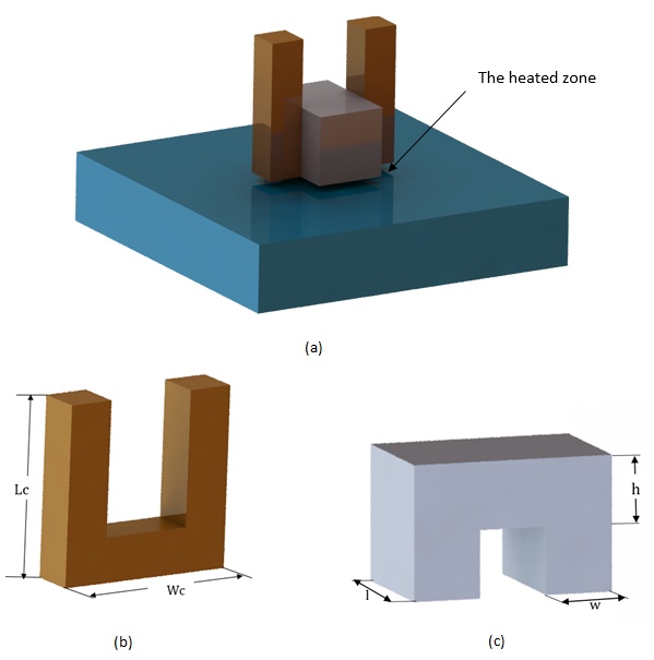 a)-3D-design-of-the-studied-model-b)-coil-and-c)-the-magnetizer