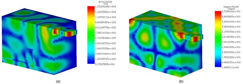 a)- Electric and b)- Magnetic field distribution for P_in=500 Watt