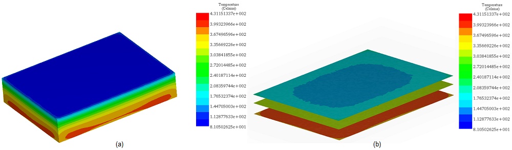 a)-Fringe plot of Temperature distribution across the Flour layers b)- Sectional-plane view.