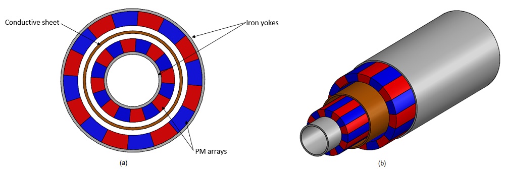 a)- front view and b)- Isometric 3D view of the studied Eddy current coupler