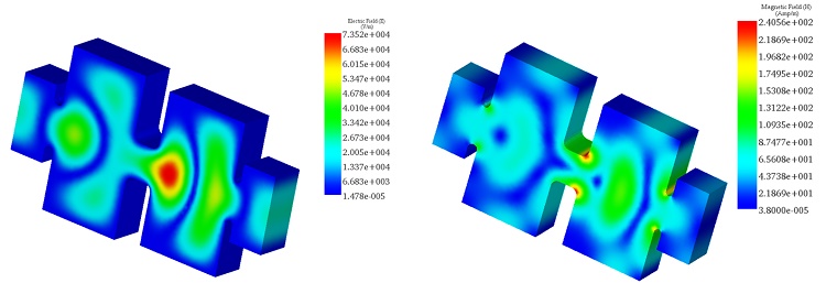 a) Electric and b) Magnetic field distribution at 100GHz 