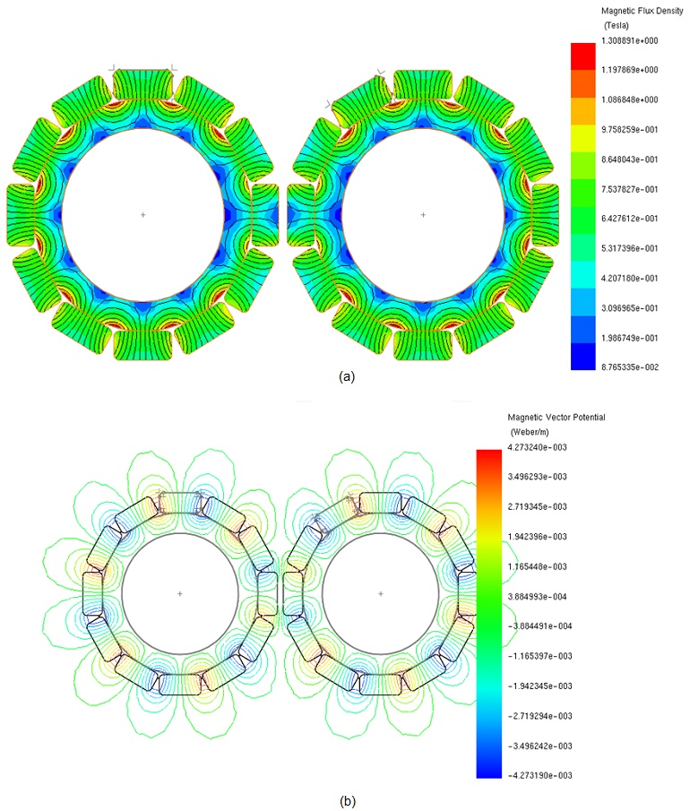 ) Magnetic flux density results, b) Magnetic vector potential results, at 30 deg 