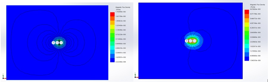 AC magnetic field results in the surrounding air region, a) without metallic shielding, b) with metallic shielding