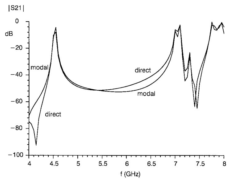 S21 as presented in the paper [1]   