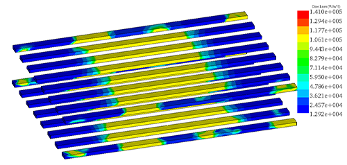 Core Loss Distribution in the Ferrite Support