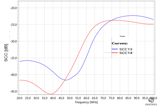 Crosstalk (Common-Mode)