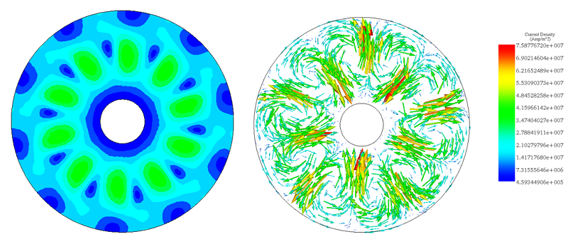 Eddy currents, a) fringe plot b) vector plot