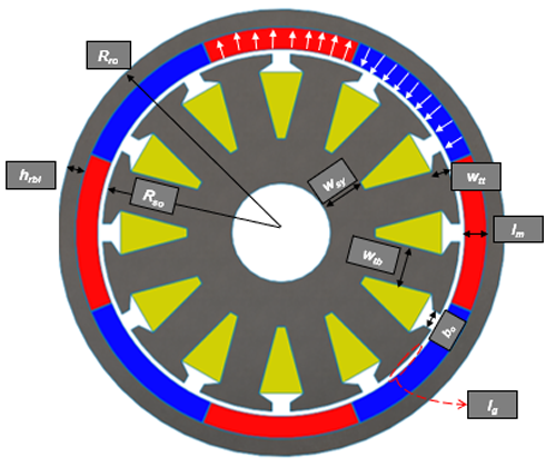 Design Specification of the Studied PMSM for Full Pitch Magnet Pole Arc