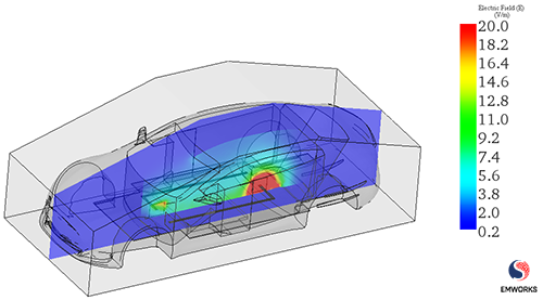 E-field Due to Common-Mode Aggressor (20 MHz)