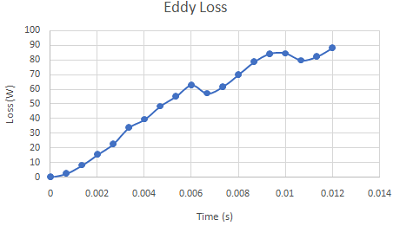 eddy-loss-results