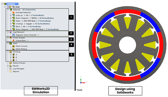 EMWorks2D Study Details