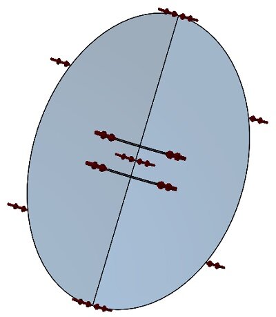 faces where applied tangential flux