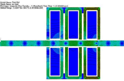 On- Load Flux Density Plot