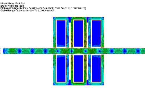 Flux Density