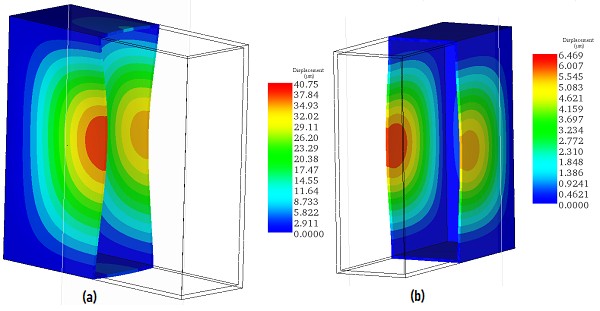  Mechanical displacement in the tank, a) without magnetic shunts – scale x2000, b) with magnetic shunts – scale x5000