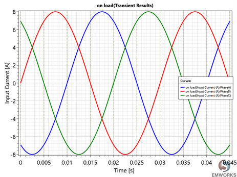 Input Current