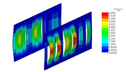 Mechanical displacement in the magnetic shunts – scale x10000 