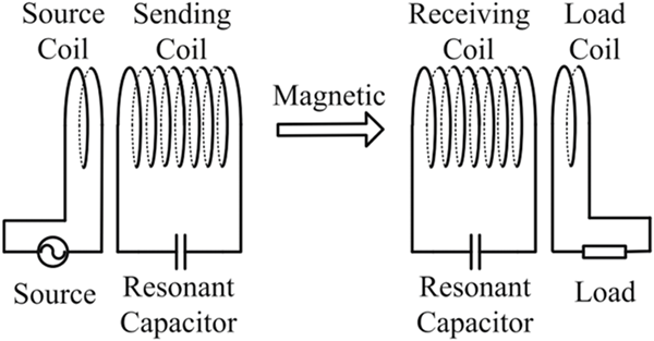 Equivalent circuit of a typical RWPT system 