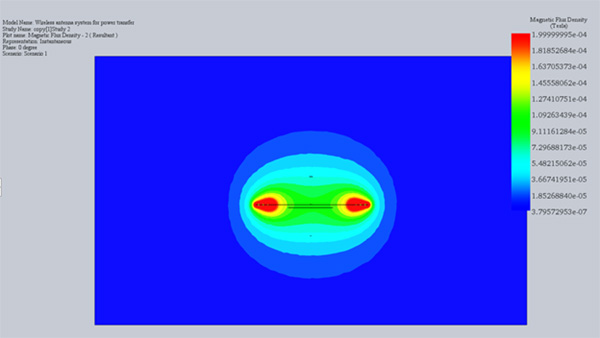 Magnetic flux results