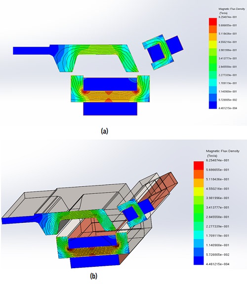 Magnetic field results, a) plot on the 2D model, b) plot on the 3D model