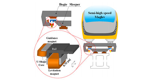 The studied electromagnetic levitation system [1]