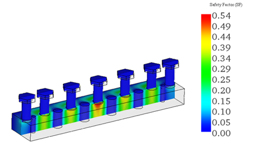 Cross-section view of E-field safety factor at 28GHz for 1kWatt