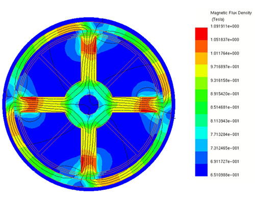 Magnetic Flux distribution for 3000 RPM at 30ms time step
