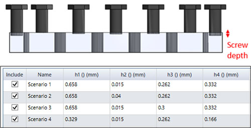 Corresponding screw depth combinations for studied scenarios