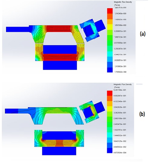 Magnetic flux results at different airgap, a) 2 mm, b) 20 mm