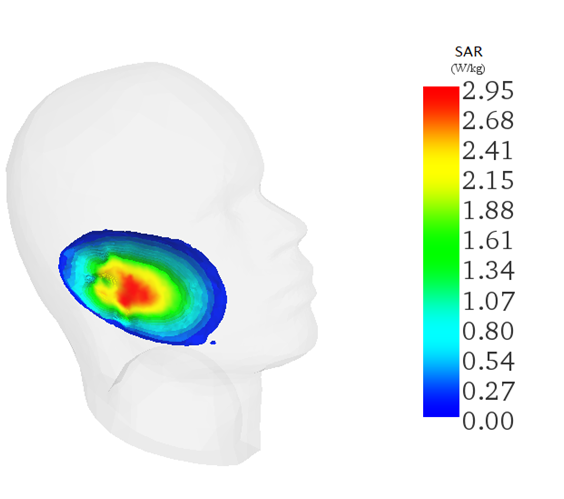 3D plot of a)-Electric field animation versus phase and b)- SAR distribution at 900MHz