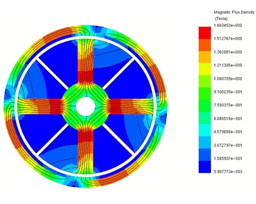 Magnetic Flux distribution for 3000 RPM at 30ms time step