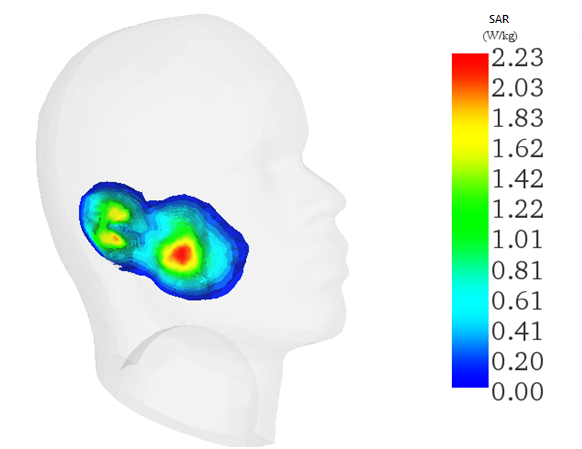 3D plot of a)-Electric field animation versus phase and b)- SAR distribution at 2450 MHz