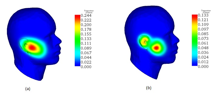 3D plot of temperature increase distribution for a) 900 MHz and b) 2450 MHz