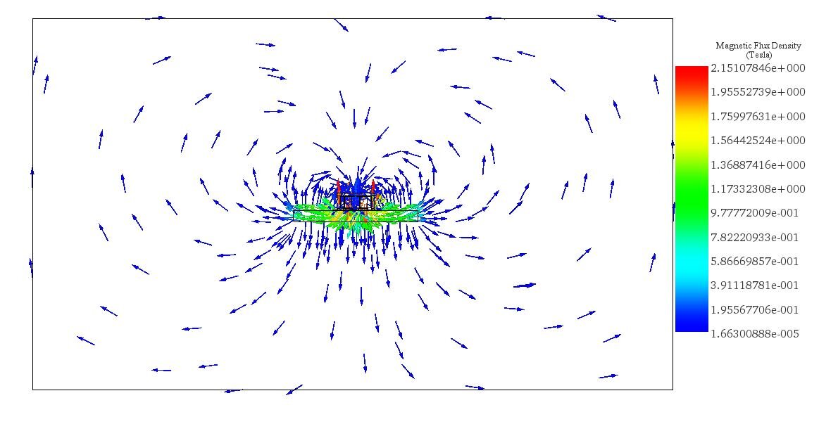 Cross section view of the vector magnetic field plot