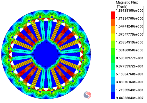 Flux Density Distribution in the Machine’s Core