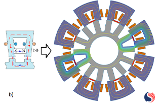 Flux Distribution of PM-Assisted Motor: with Current Excitation in Phase A 