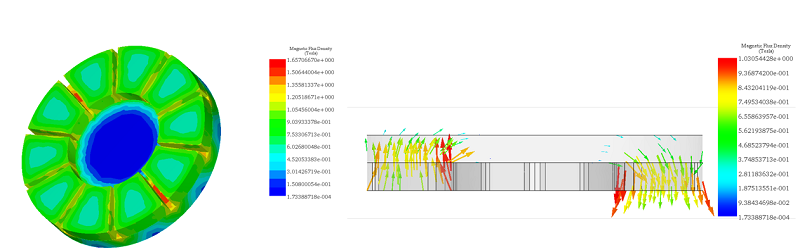 Magnetic flux density, a) fringe plot, b) vector plot (cross section view)