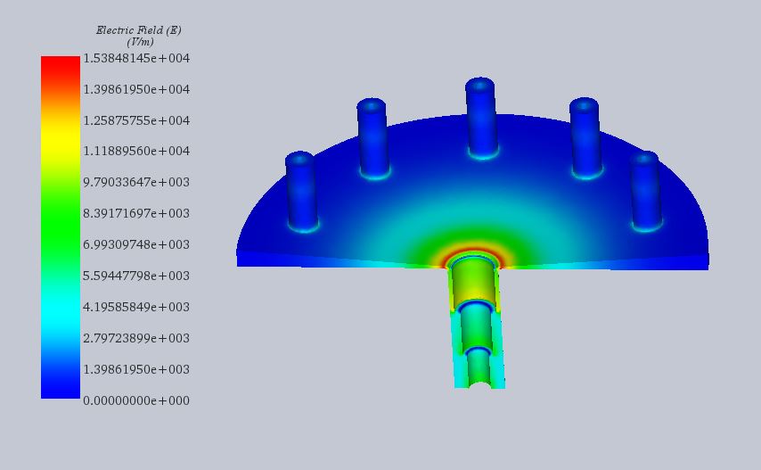  3D Electric field distribution (Main Central Port is excited)