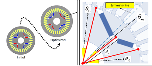 Symmetric IPMSM, AIPMSM and Design Parameters