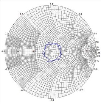 the magnitude of the reflection coefficient