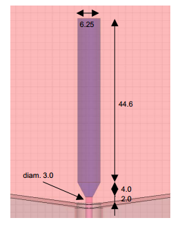 Abmessungen der Antennenseitenansicht (links) und der Sonde (rechts) [1]