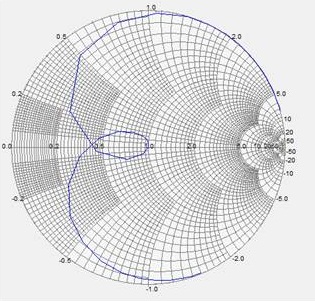 Variations of reflection coefficient at the filter's port