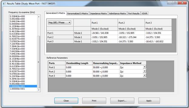 Results table with  various calculated parameters (within the tabs) 