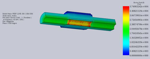 Innere Verteilung des elektrischen Feldes bei 40 GHz