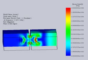 Electric field inner distribution