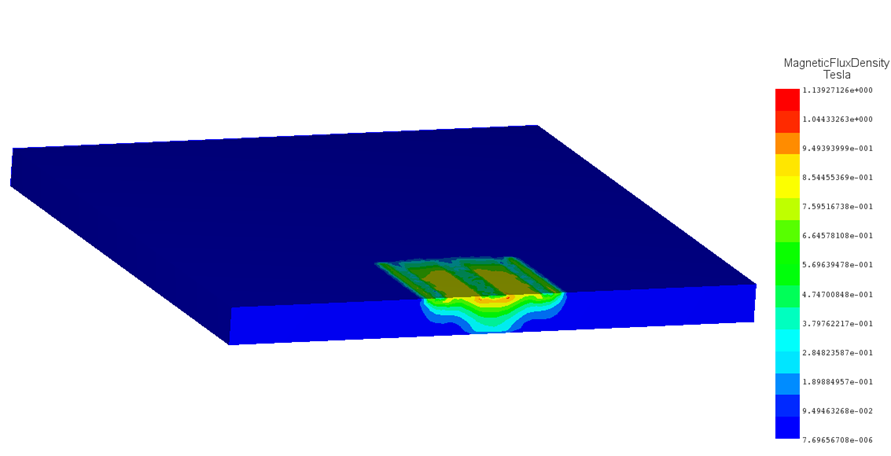 Magnetic Flux Distribution for Steel AISI 1008.